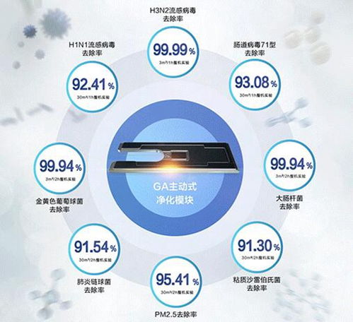 天氟地水标准