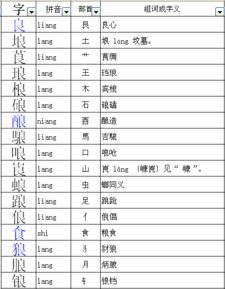 见字加偏旁组成新字，见字加偏旁组成新字再组词