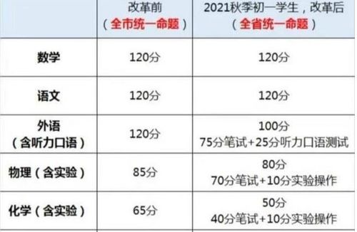 科目英文，科目英文名称大全