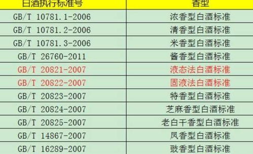 执行标准号是填什么?