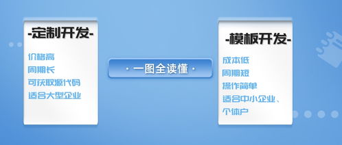 怎么做一个小程序