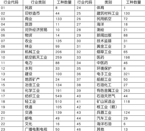 职业有哪些分类