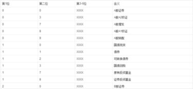 请问股票代码00开头的代表什么,什么意思