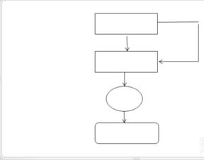 word怎么做流程图的两种方法