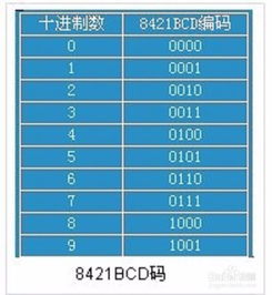 BCD码的定义