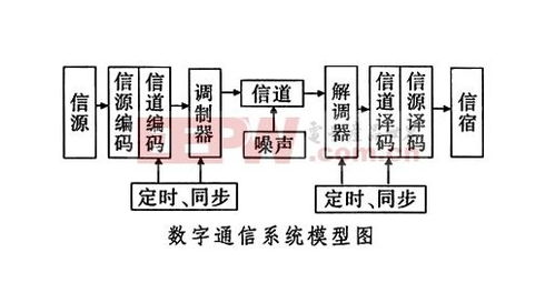 数字通信原理，数字通信原理李白萍课后题答案第二章