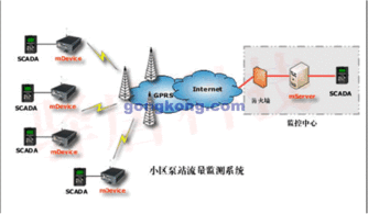 ddn专线是什么??