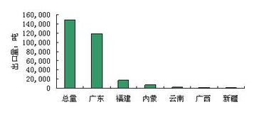 贸易方式有哪些