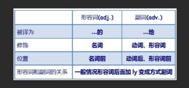 easy的副词是什么? easy(容易的)的副词是什么?