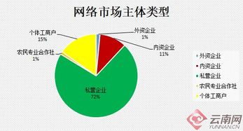 第三产业包括哪些行业?