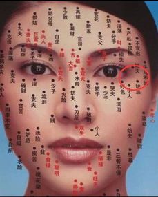 右眼角有痣代表什么