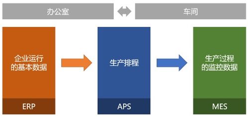 系统软件的核心