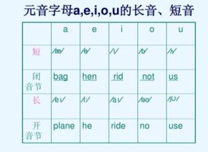 什么是辅音字母