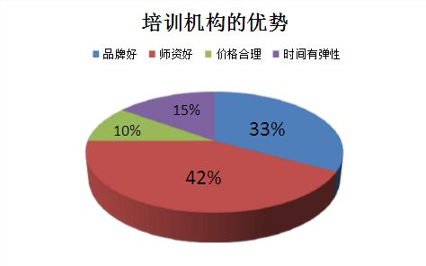 市场的英文，市场的英文怎么读