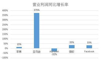 同期增长率计算公式