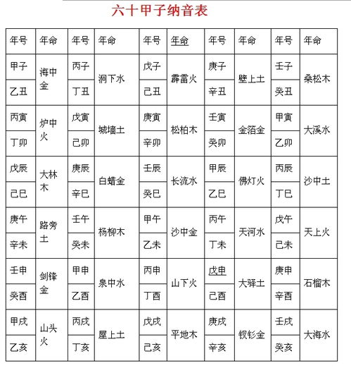 六十甲子快速记忆法