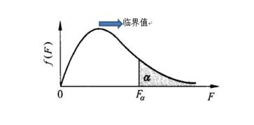 请问临界值是什么意思?