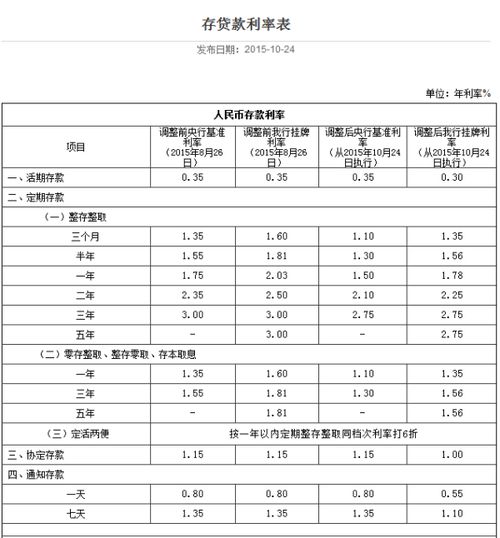 6个月定期利率计算，6个月定期利率计算器