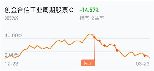 什么叫补仓