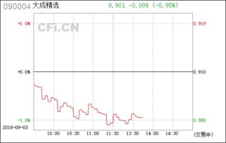 请给我股票090004(004质押)的个股信息、及近期情况。