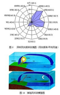 深圳的气候类型是( )这种气候有什么特点