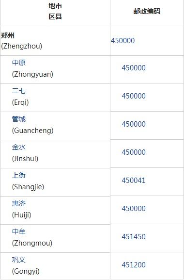 郑州各个区的邮政编码?