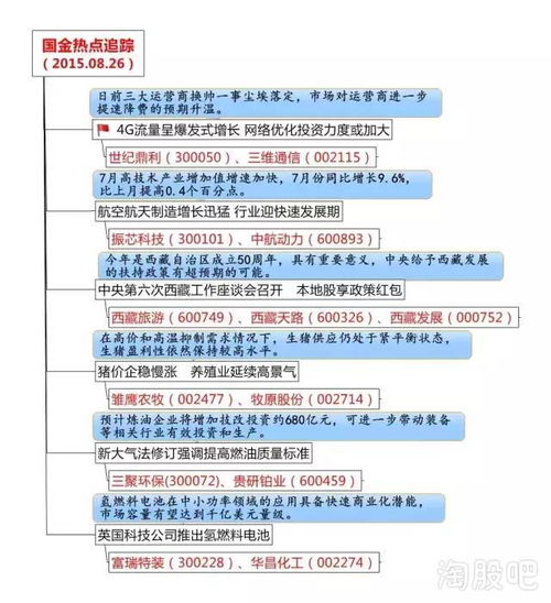短期股票选股技巧