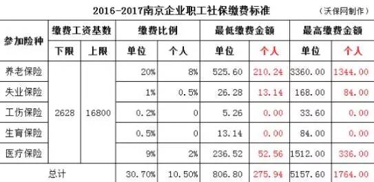 社保怎么认定特殊工种