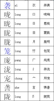 龙加偏旁，尤加偏旁组成新字