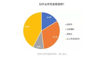 制定目标，制定目标的SMART中的M是指什么