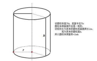 圆柱侧面积公式