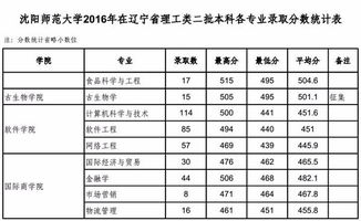 二本大学全部名单及分数线