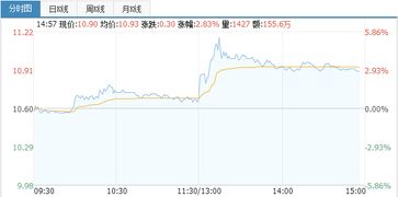 中国一汽股票代码?