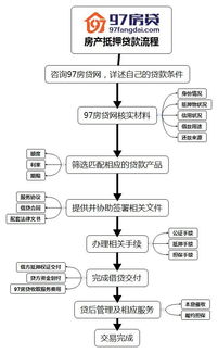 房屋抵押的流程是什么