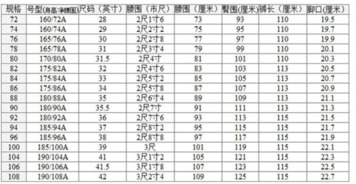 l号衣服是170还是175