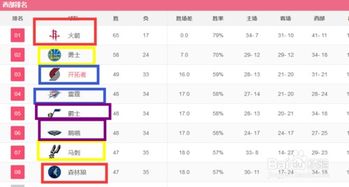 季后赛规则，2022nba季后赛规则