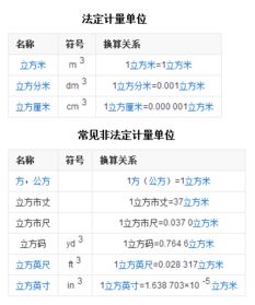 立方换算，立方换算成平方怎么算