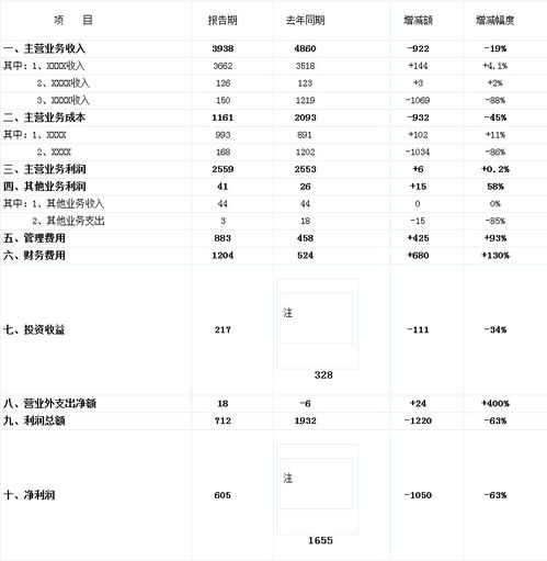 财务分析怎么写，大学生创业财务分析怎么写