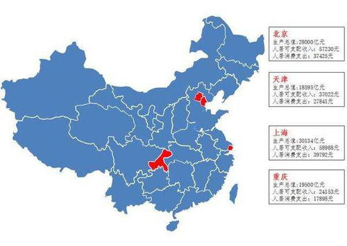 中国的四个直辖市分别是