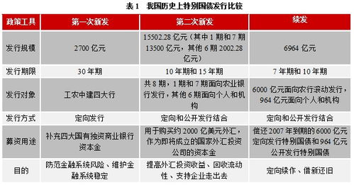 财政赤字是什么意思，弥补财政赤字是什么意思