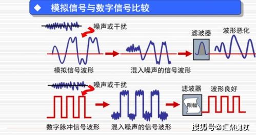 数字信号与模拟信号的区别，数字信号与模拟信号的区别与特点