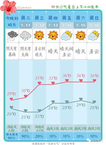 降水概率是什么意思?