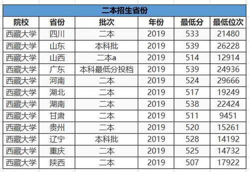 考研211一般考多少分，普通二本考研推荐学校