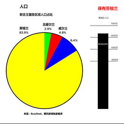 苏格兰是哪国的