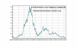 什么是市净率?