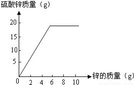 稀硫酸的溶质是多少呢?