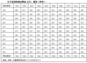 1米5的女孩标准体重是多少