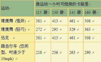 1千卡等于 多少卡路里?