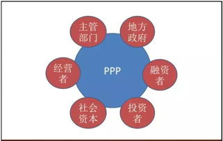 什么是ppp项目