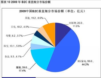 3C是指哪些电子产品?